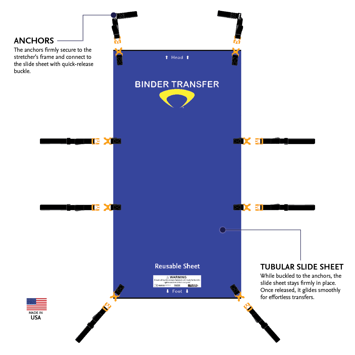 Binder Transfer Features
